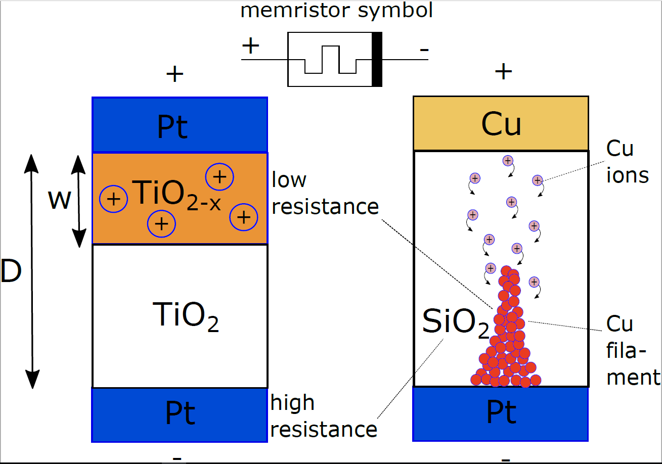 Memristor_Fey.png